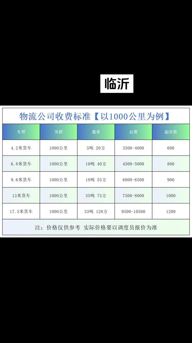 临沂到福建物流电话多少？-第1张图片-花冠旅游服务