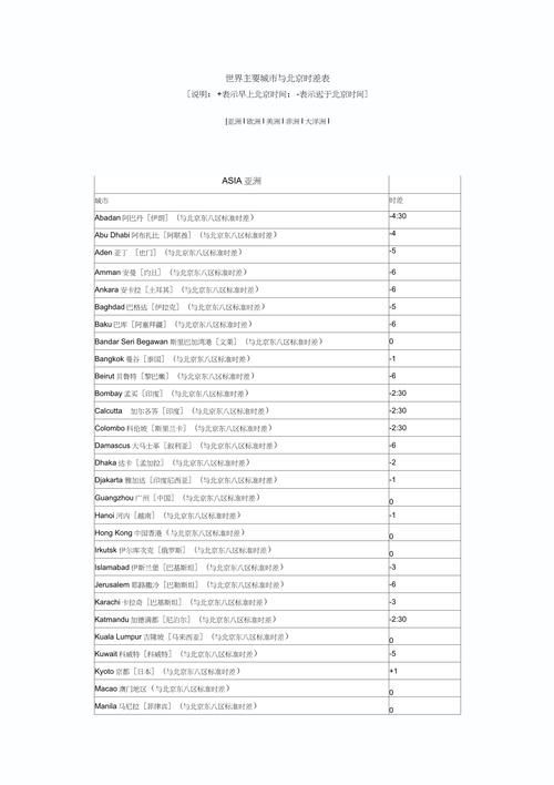 北京与新疆时差究竟是多少？-第3张图片-花冠旅游服务