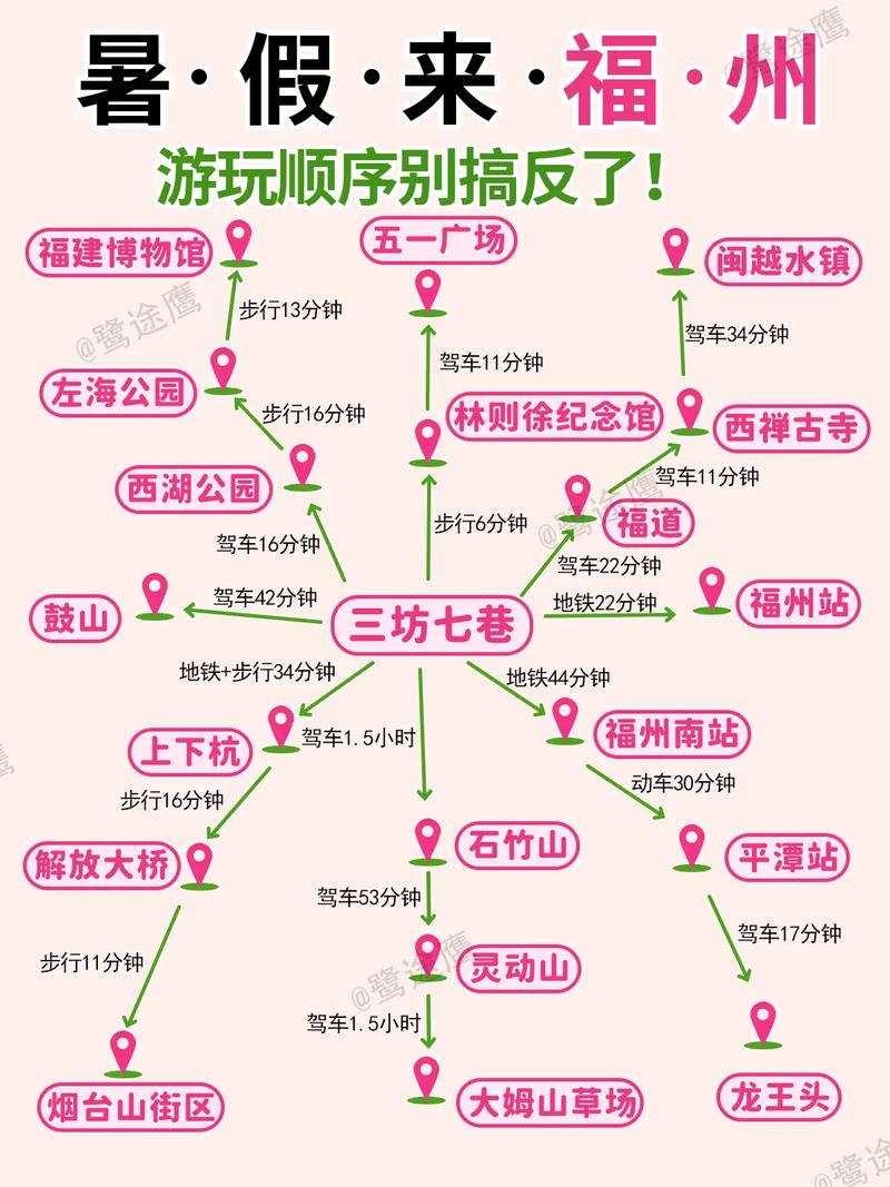 福建自助游行程怎么安排？-第1张图片-花冠旅游服务