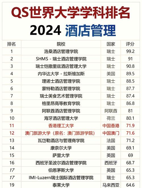 福建酒店管理学校排名哪家强？-第1张图片-花冠旅游服务