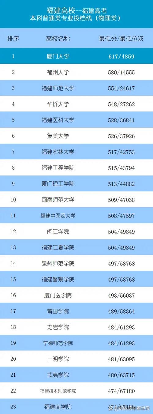 福建酒店管理学校排名哪家强？-第2张图片-花冠旅游服务