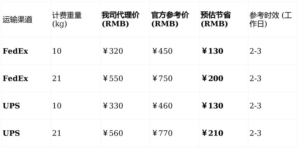福建到香港快递费用多少？-第3张图片-花冠旅游服务