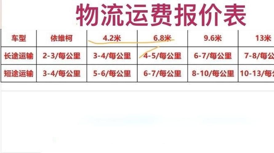 河北到新疆运费多少钱？-第1张图片-花冠旅游服务