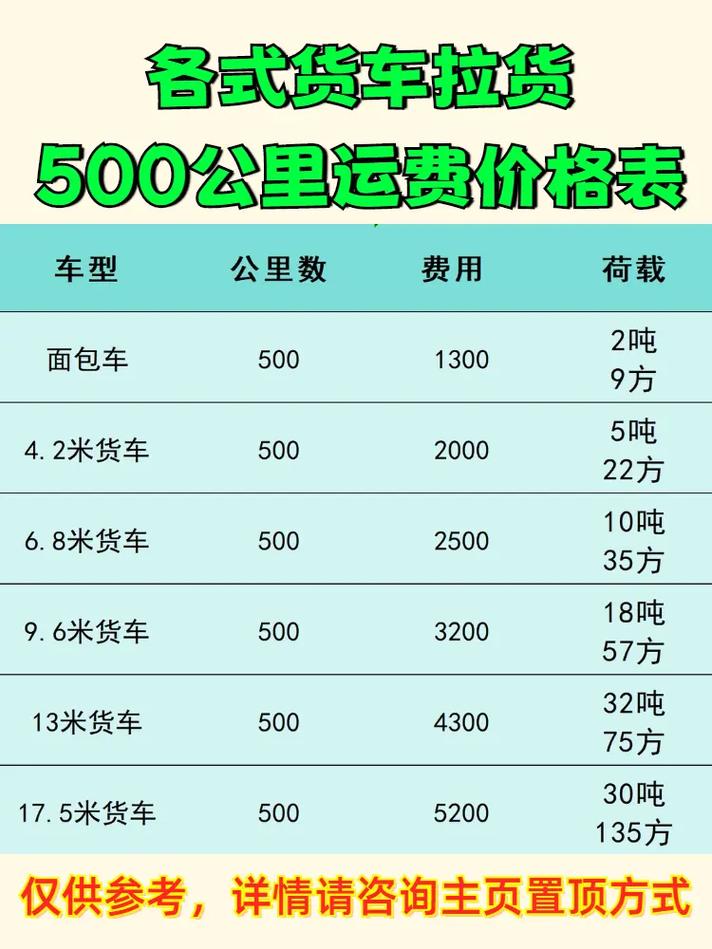 河北到新疆运费多少钱？-第3张图片-花冠旅游服务