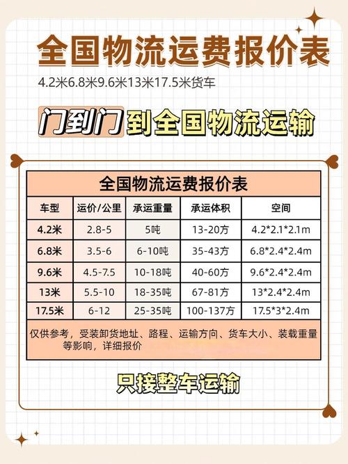 河北到新疆运费多少钱？-第2张图片-花冠旅游服务