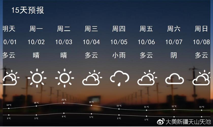 新疆天山天池天气如何？-第3张图片-花冠旅游服务
