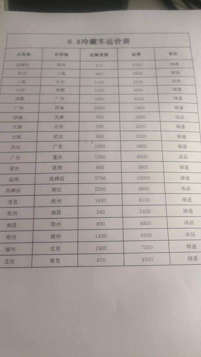福建到重庆运费多少钱？-第3张图片-花冠旅游服务