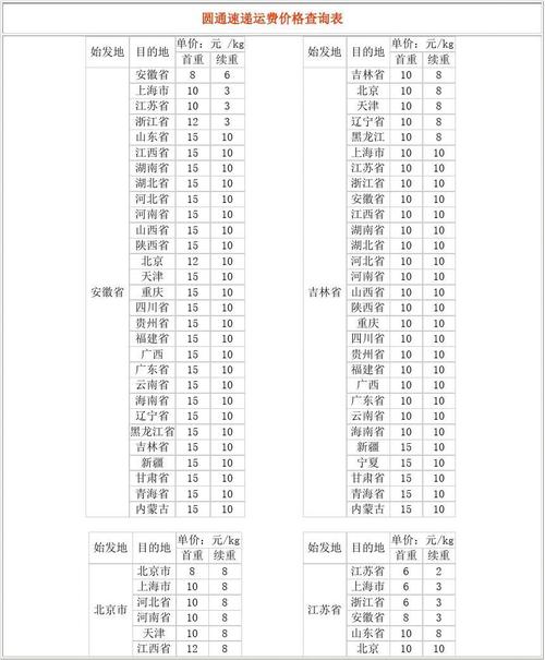 福建到重庆运费多少钱？-第2张图片-花冠旅游服务