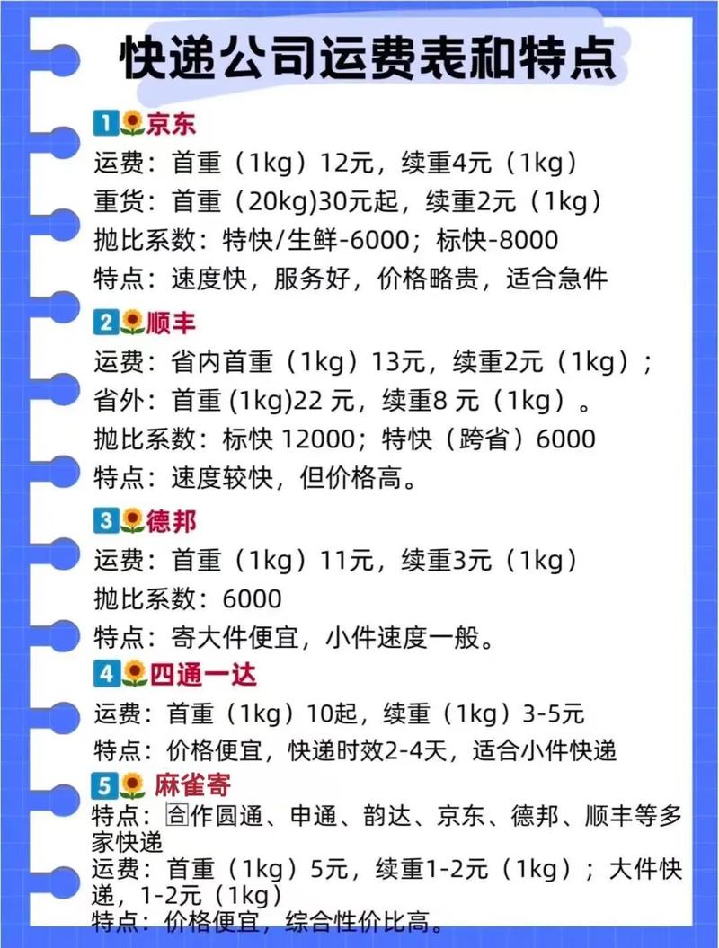 烟台到福建快递费用多少？-第1张图片-花冠旅游服务