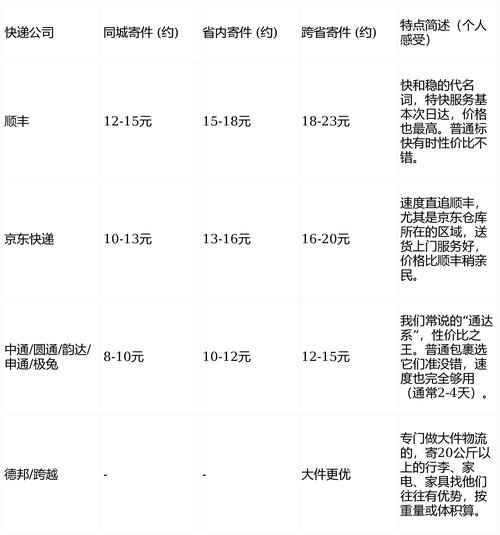 烟台到福建快递费用多少？-第2张图片-花冠旅游服务