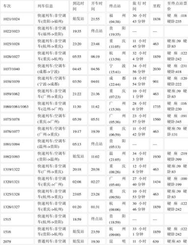 贵阳到江西火车时刻表-第3张图片-花冠旅游服务