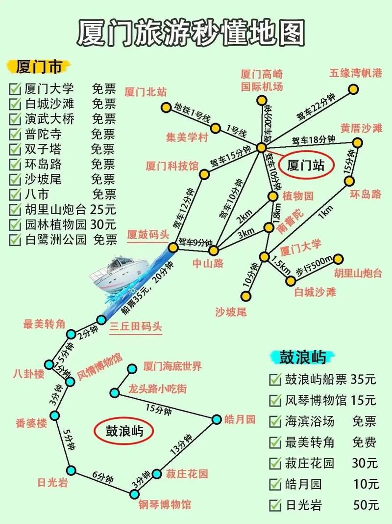 福建自助游路线怎么规划？-第2张图片-花冠旅游服务