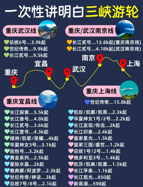江西九江到重庆距离多少公里？-第2张图片-花冠旅游服务