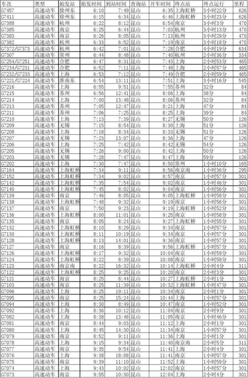 金华到江西动车时刻表最新查询？-第2张图片-花冠旅游服务