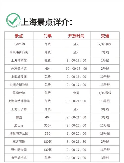 上海去福建自助游大概要花多少钱？-第1张图片-花冠旅游服务