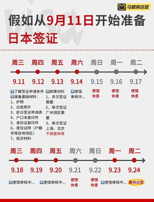 福建人去日本旅游签证怎么办？-第3张图片-花冠旅游服务