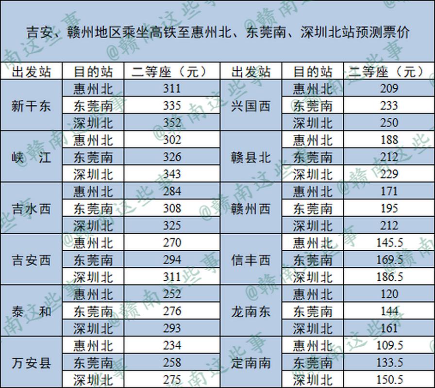 东莞到江西高铁时刻表最新版？-第3张图片-花冠旅游服务