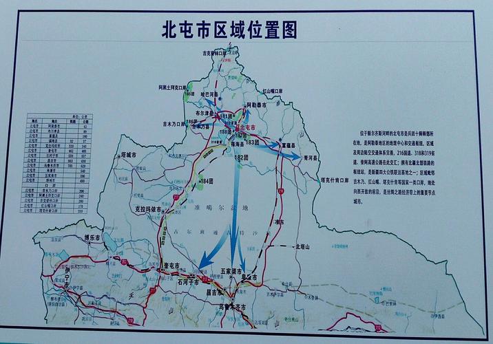 新疆北屯市属于哪个市？-第3张图片-花冠旅游服务