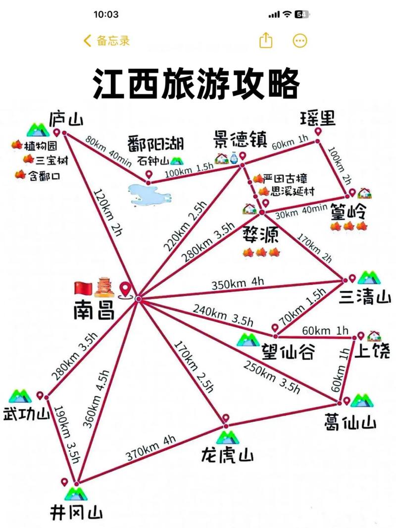 福州到江西自驾游路线怎么规划？-第2张图片-花冠旅游服务