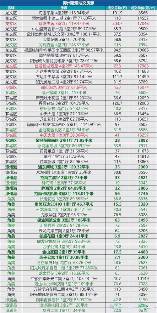 福建泉州高铁花园房价多少？-第3张图片-花冠旅游服务