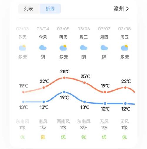 福建漳州诏安天气怎么样？-第2张图片-花冠旅游服务
