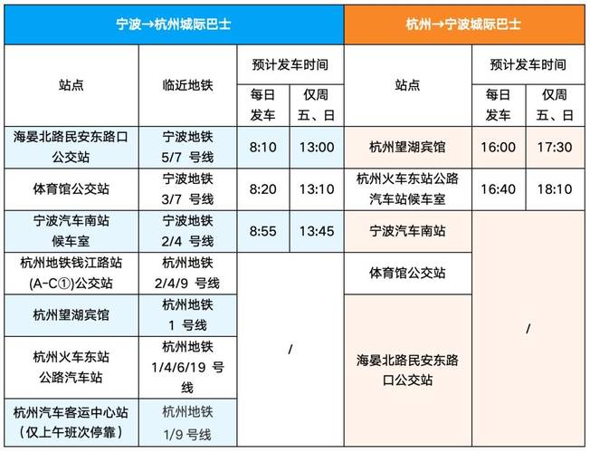 宁波到江西汽车时刻表查询？-第3张图片-花冠旅游服务