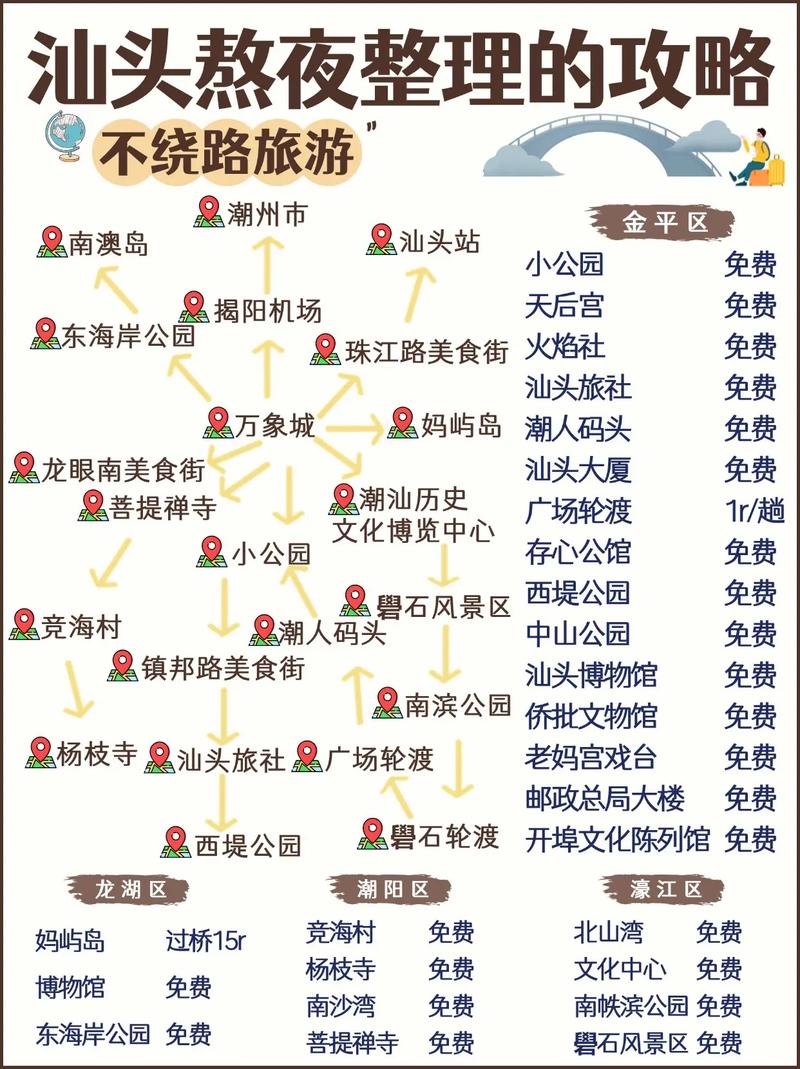 汕头到江西自驾游路线怎么走？-第1张图片-花冠旅游服务