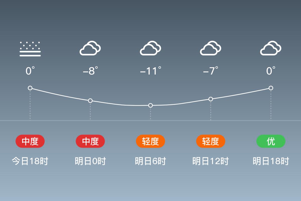 库尔勒未来几天天气如何？-第2张图片-花冠旅游服务