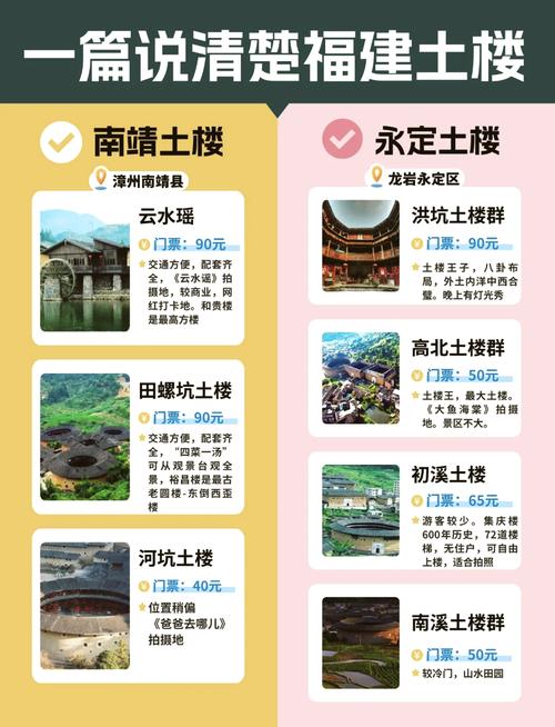 福建土楼怎么玩？攻略看这里！-第1张图片-花冠旅游服务