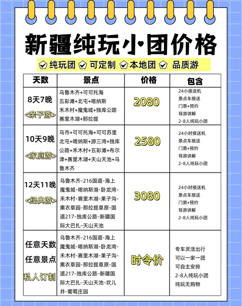 新疆旅游15天预算要多少？-第2张图片-花冠旅游服务