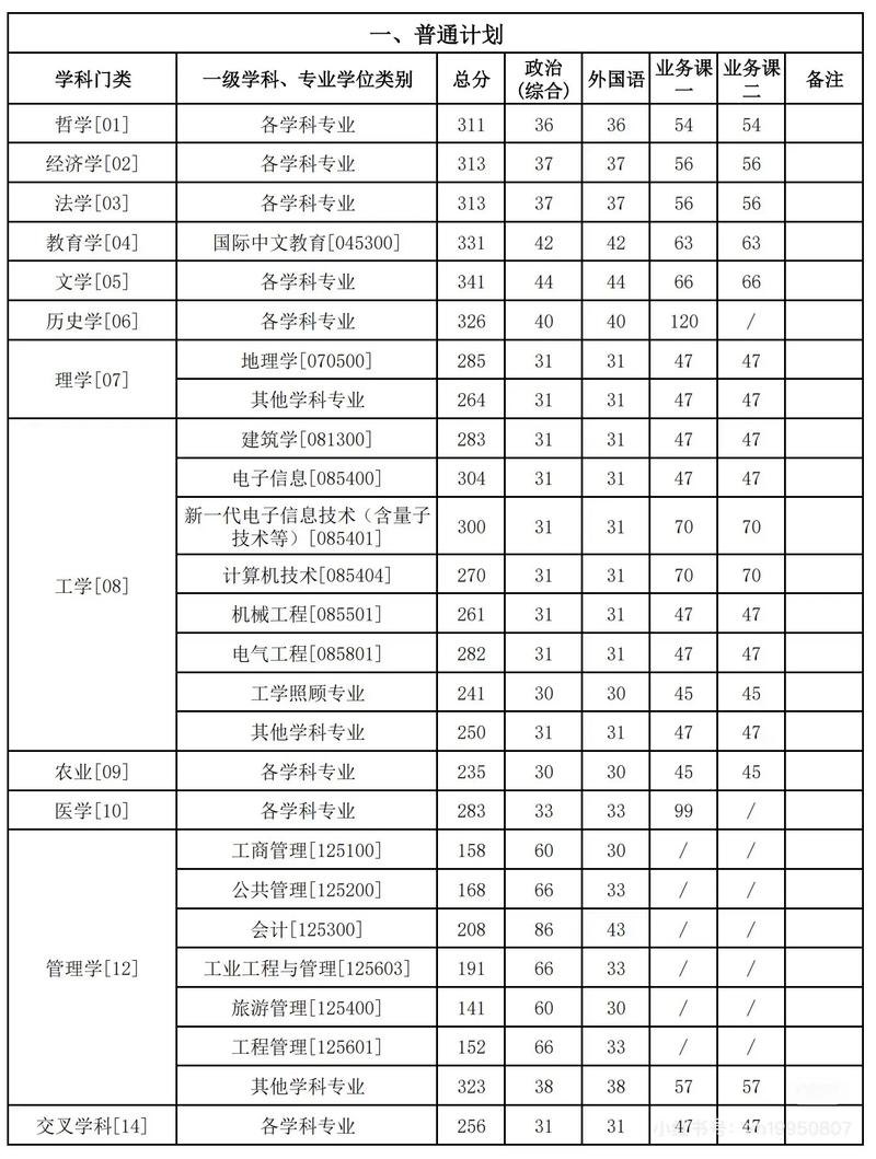 新疆大学研究生院官网-第2张图片-花冠旅游服务