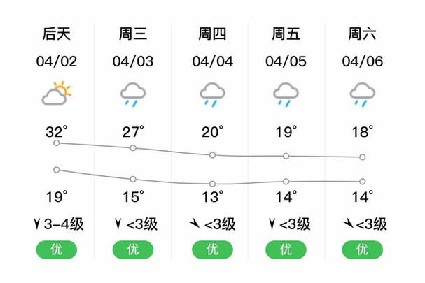 抚州24小时天气如何？-第3张图片-花冠旅游服务