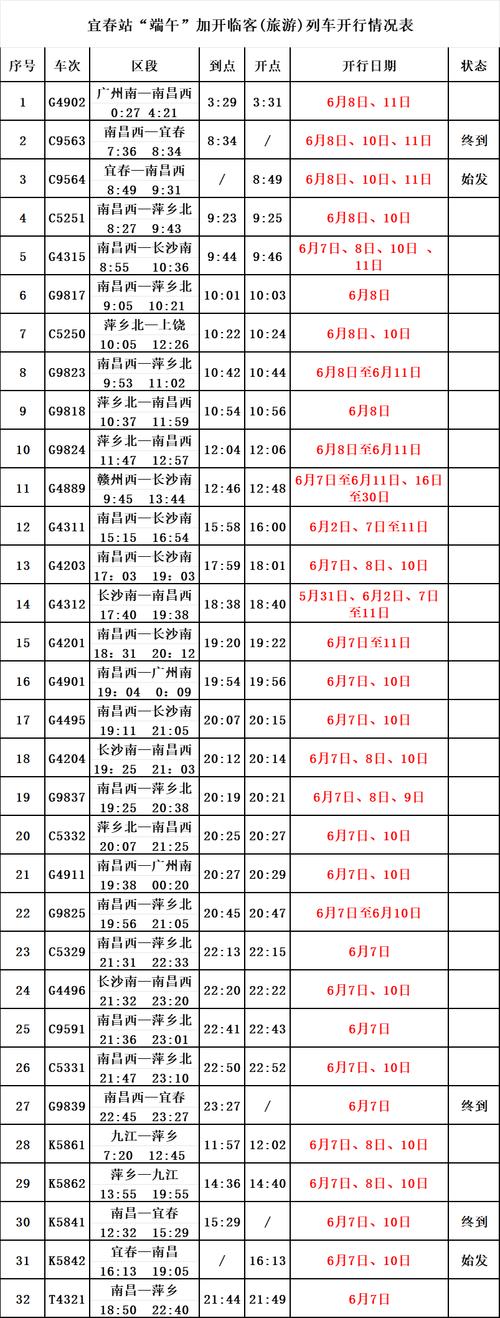 济南到宜春火车怎么坐？-第2张图片-花冠旅游服务
