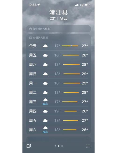 抚州明天天气如何？-第3张图片-花冠旅游服务