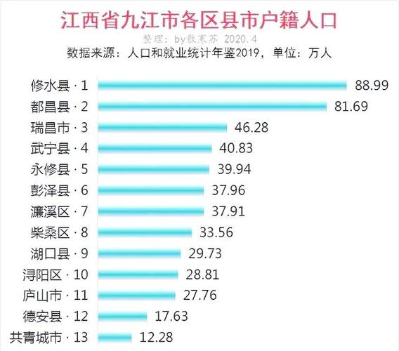 九江下辖多少个县？-第2张图片-花冠旅游服务