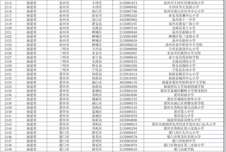 福建私立小学哪家强？排名依据是什么？-第3张图片-花冠旅游服务