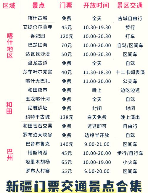 新疆十日游报价多少？-第3张图片-花冠旅游服务