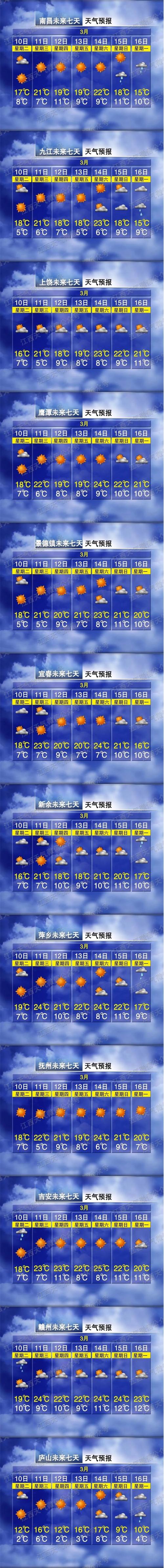 江西东乡未来一周天气如何？-第2张图片-花冠旅游服务