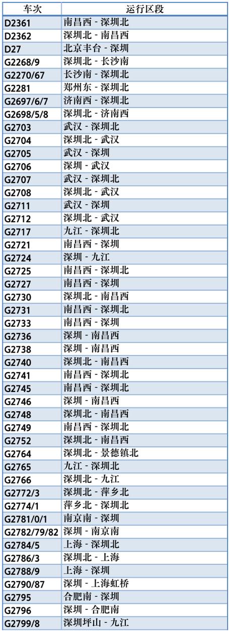 兖州到江西火车时刻表最新查询？-第3张图片-花冠旅游服务