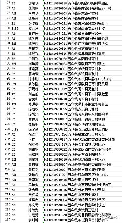 江西身份证号码与姓名如何查询？-第3张图片-花冠旅游服务