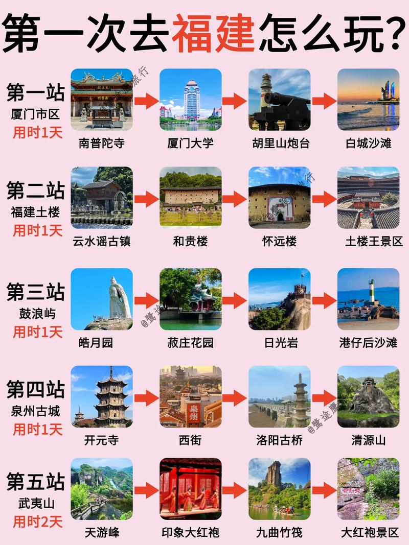 福建自由行怎么规划最省心？-第1张图片-花冠旅游服务
