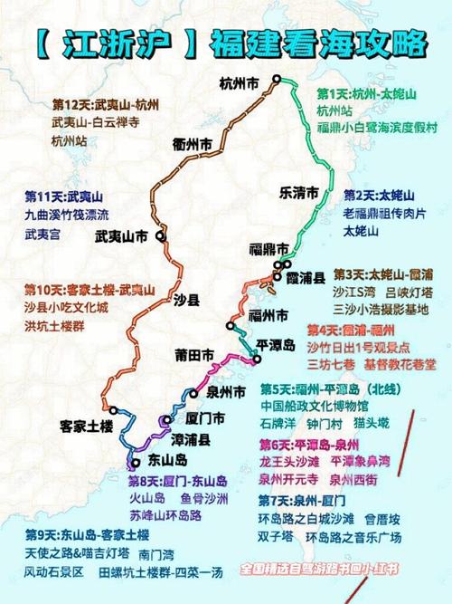 上海去福建自由行要花多少钱？-第2张图片-花冠旅游服务