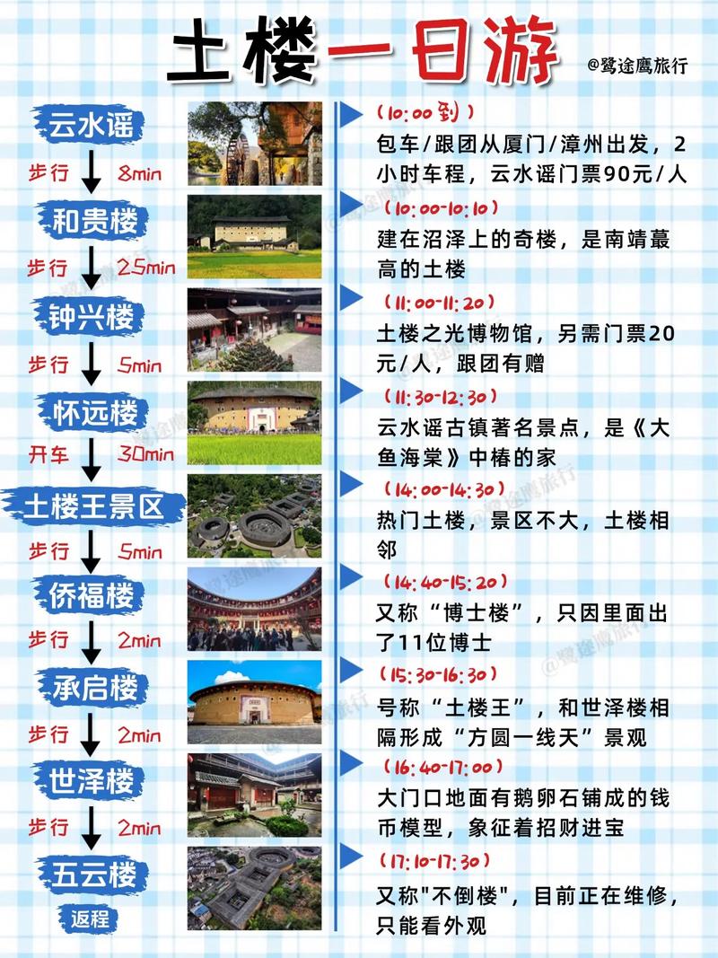 福建南靖土楼旅游攻略-第3张图片-花冠旅游服务