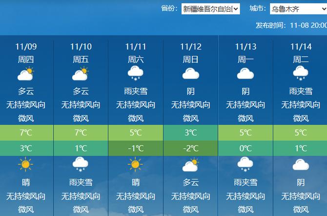 新疆4月底天气怎么样？-第2张图片-花冠旅游服务