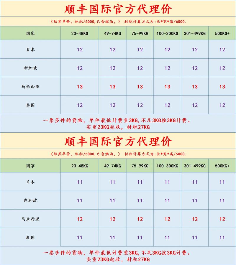 顺丰浙江到江西运费多少？-第1张图片-花冠旅游服务