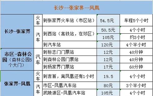 长沙到福建要多久？-第3张图片-花冠旅游服务